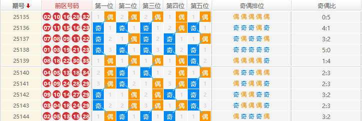 大乐透分析走势图