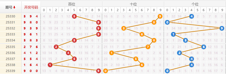 排列三分析走势图