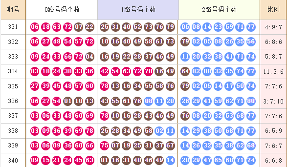 快乐8分析走势图