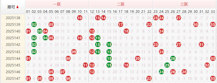 双色球第2025148期授渔看彩