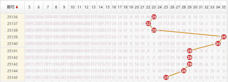 大乐透分析走势图