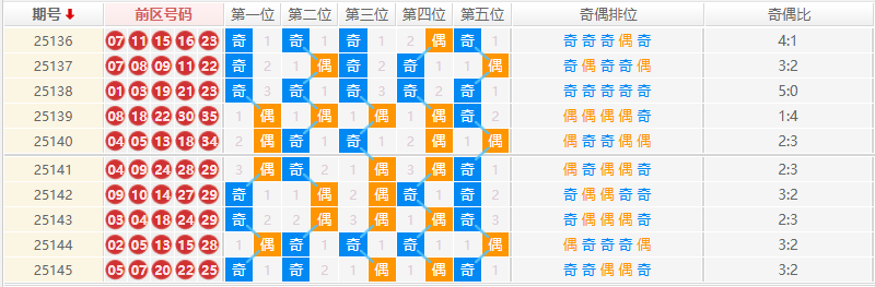 大乐透分析走势图