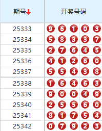 排列五分析走势图