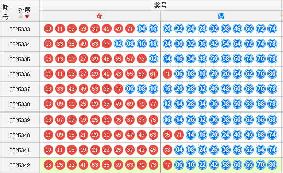 快乐8分析走势图
