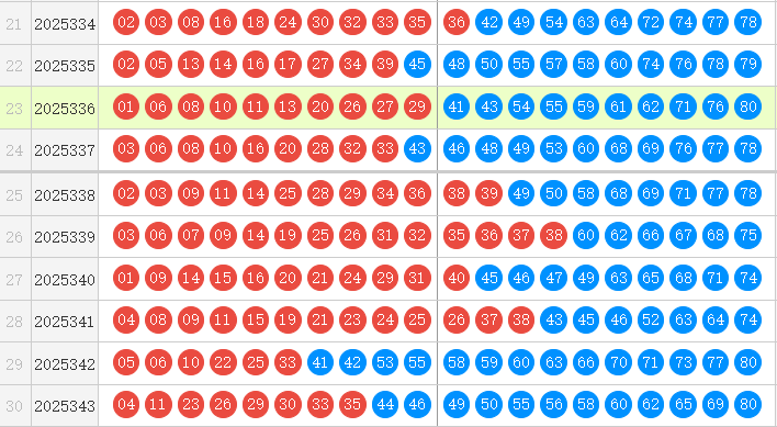 快乐8分析走势图