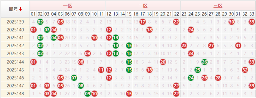 双色球分析走势图