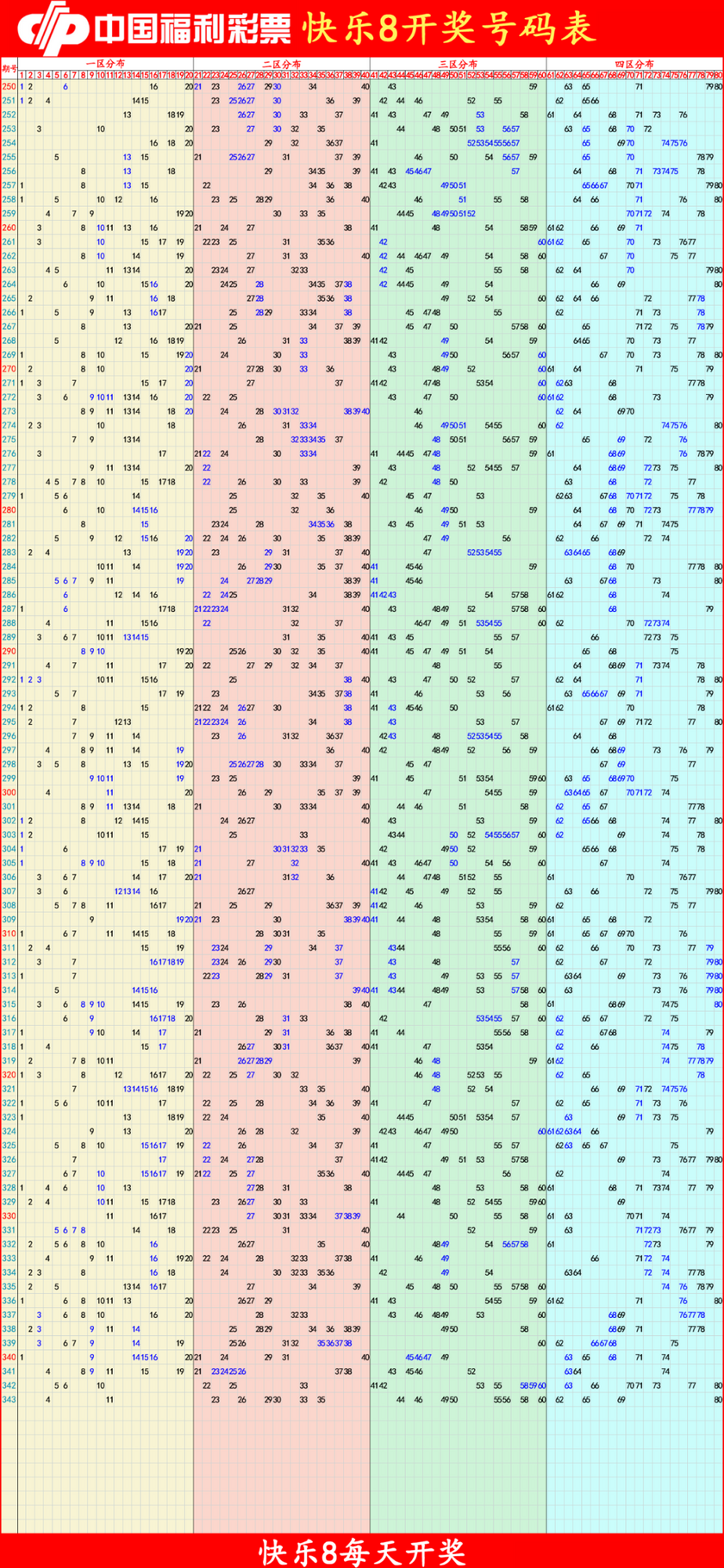 快乐82025344期四胆全拖预测走势图