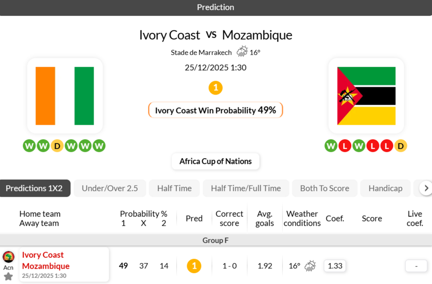 科特迪瓦vs莫桑比克