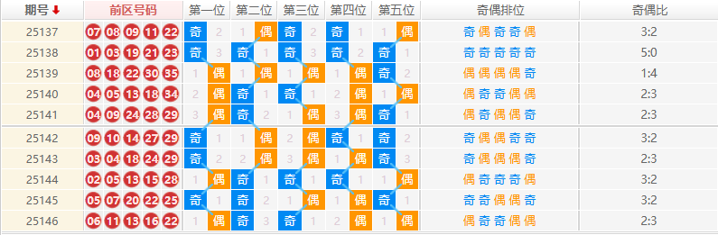 大乐透分析走势图