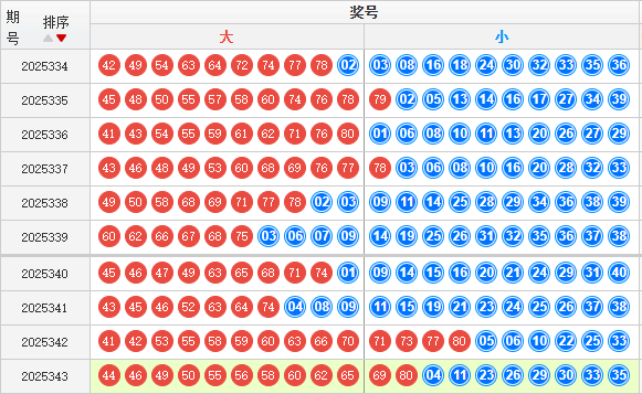 快乐8分析走势图