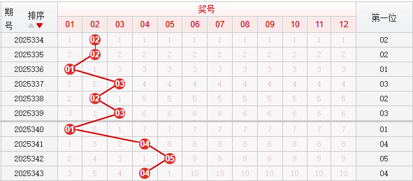 快乐8分析走势图