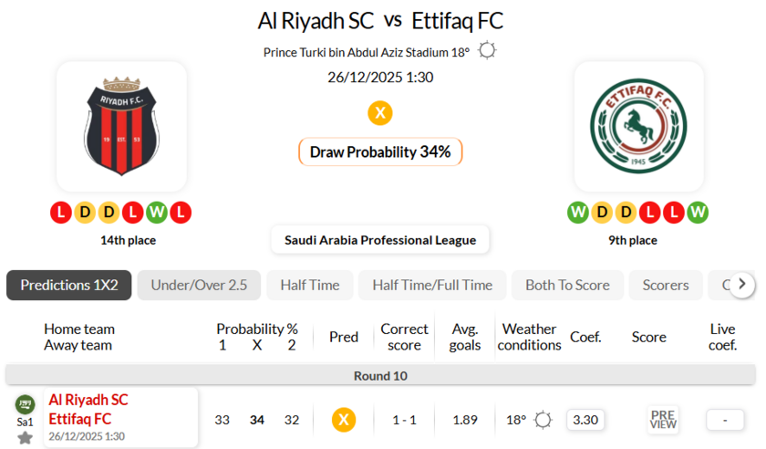利雅得体育VS达曼协定
