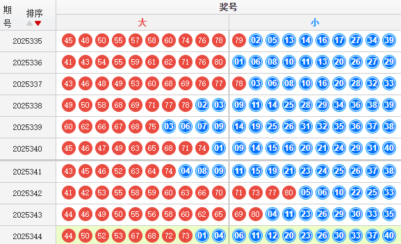 快乐8分析走势图