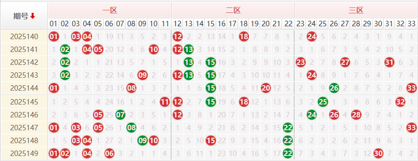 双色球分析走势图