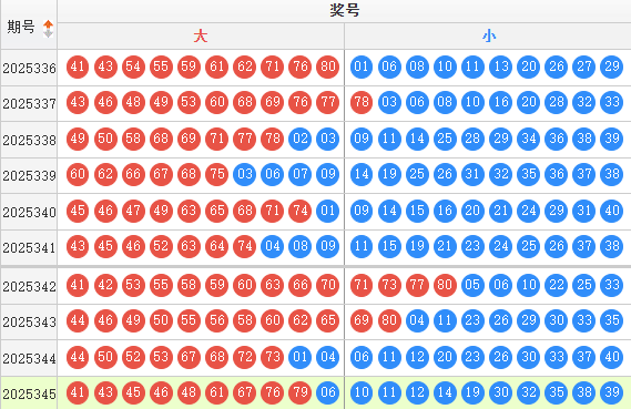 快乐8分析走势图