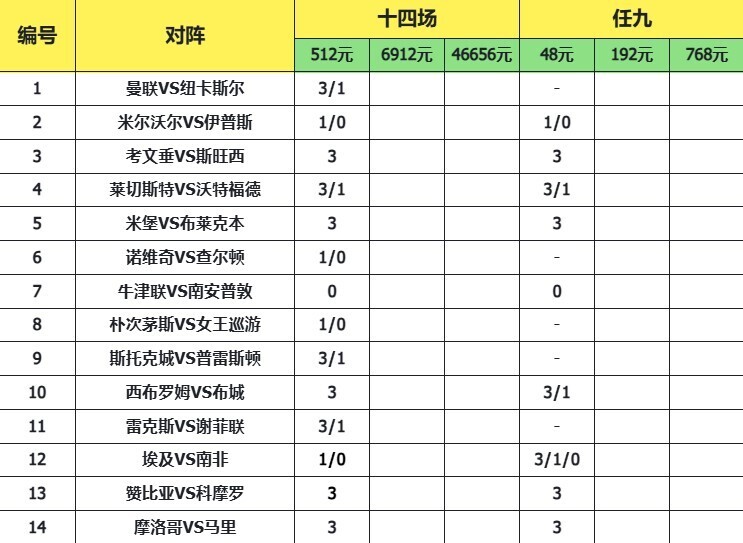 致命14场胜负彩25193期