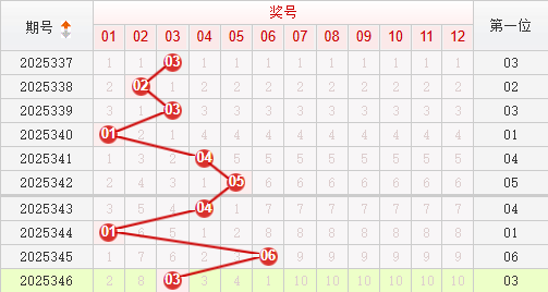 快乐8分析走势图