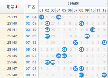 大乐透分析走势图