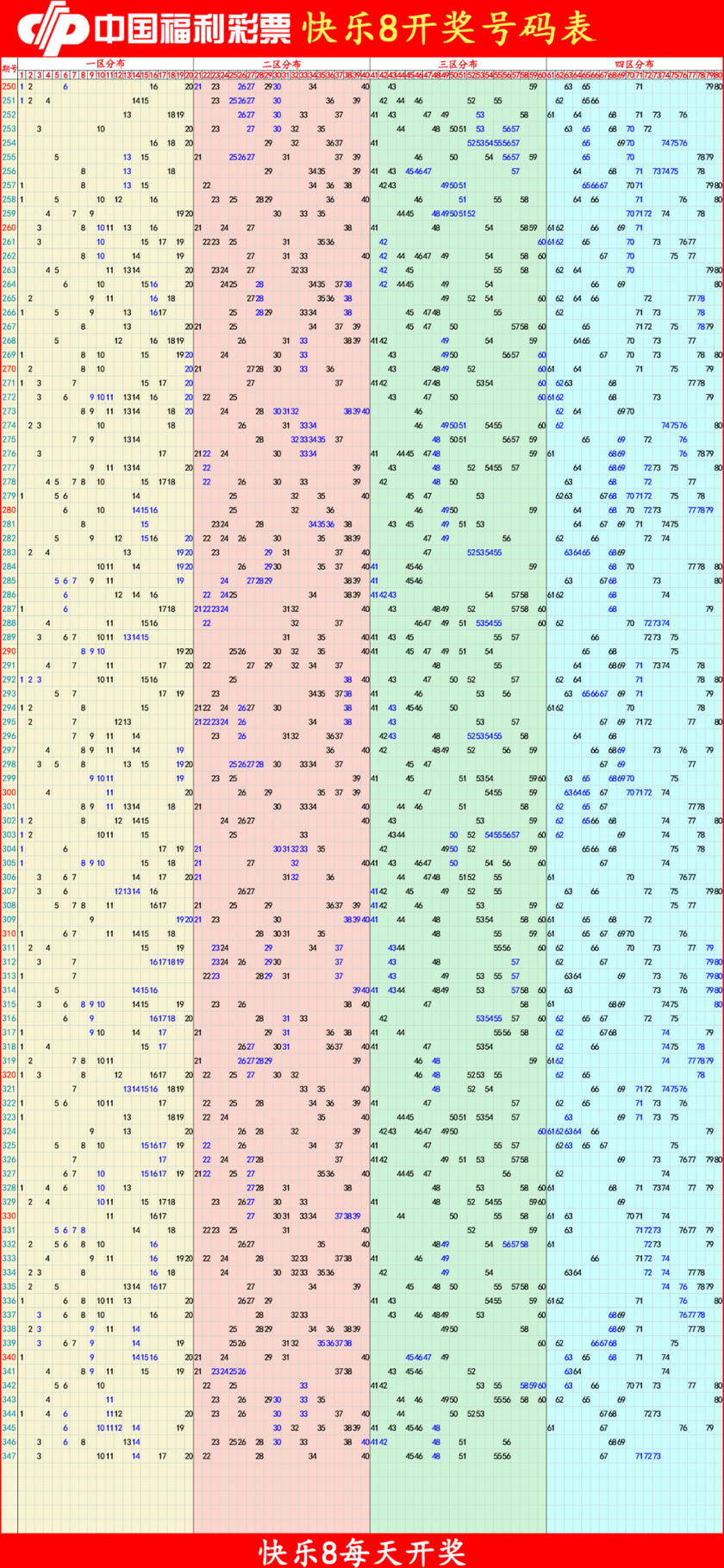 快乐82025348期四胆全拖预测走势图