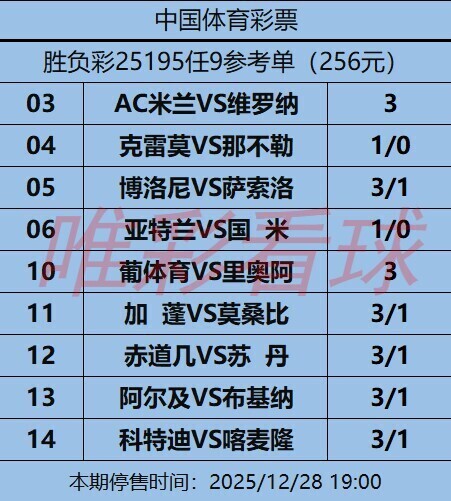 《姜山冷门》25195期任九预测