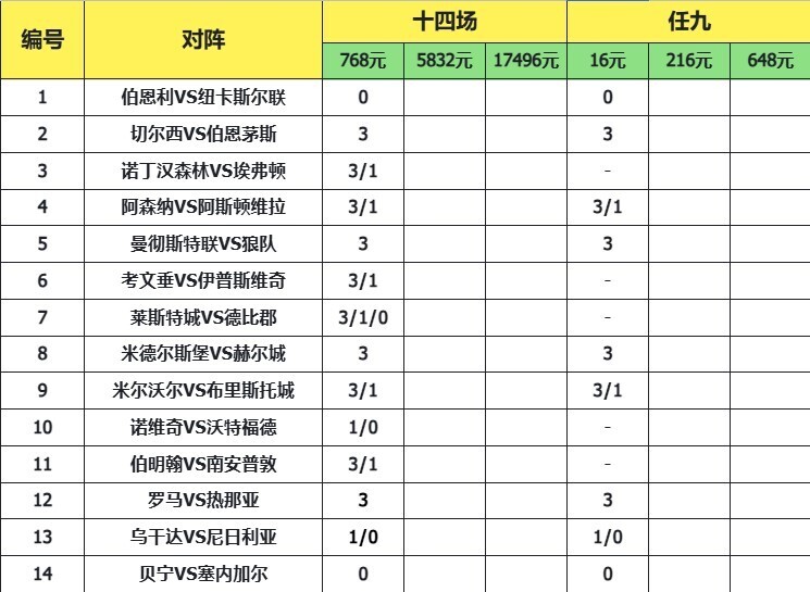 致命14场胜负彩25196期