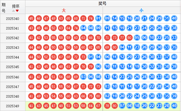 快乐8分析走势图