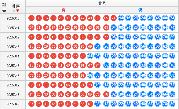 快乐8分析走势图