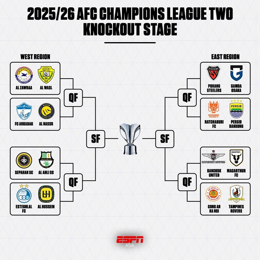 亚冠二级联赛16强对阵出炉