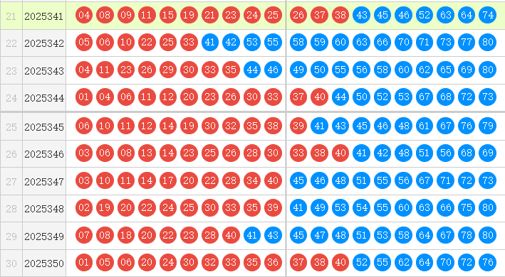 快乐8分析走势图