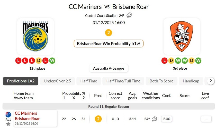 中央海岸水手VS布里斯班狮吼