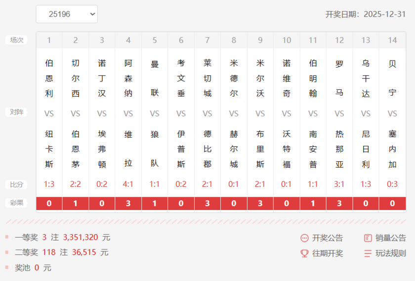 胜负彩第25196期十四场