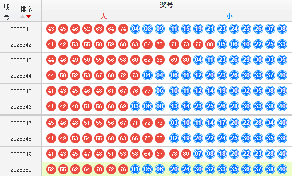 快乐8分析走势图