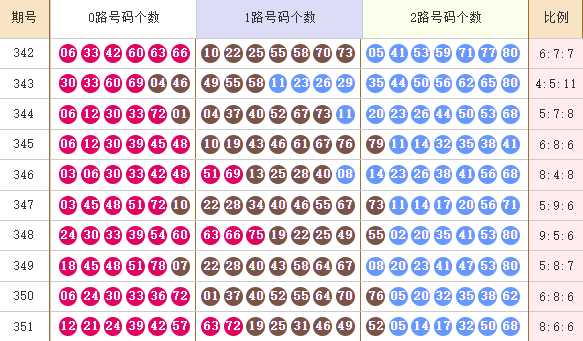 快乐8分析走势图