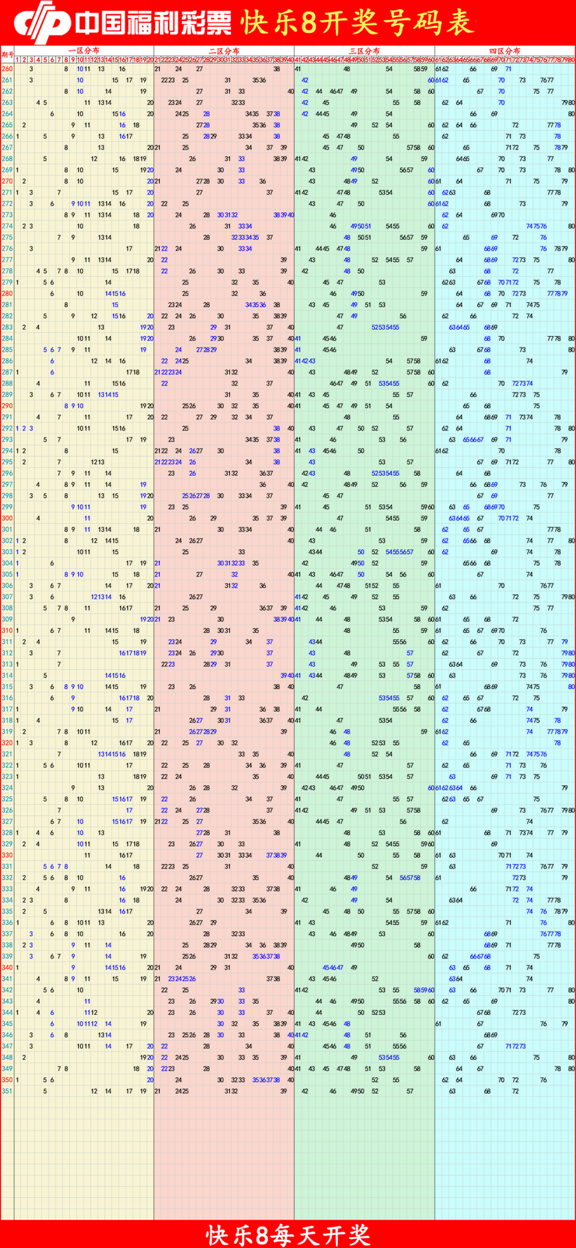 快乐82026001期四胆全拖预测走势图