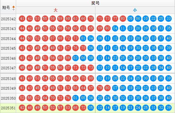 快乐8分析走势图