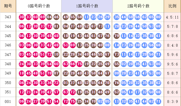 快乐8分析走势图