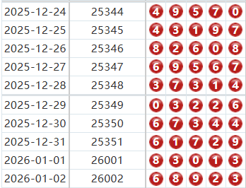 排列五分析走势图