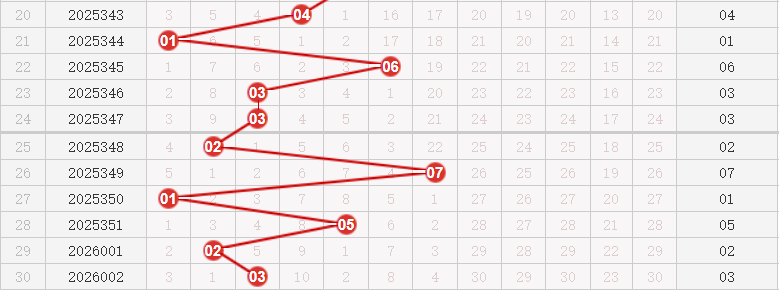快乐8分析走势图