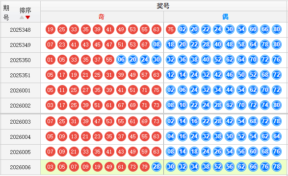 快乐8分析走势图