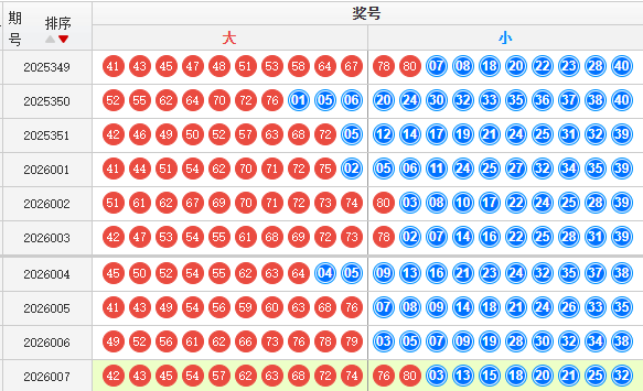 快乐8分析走势图