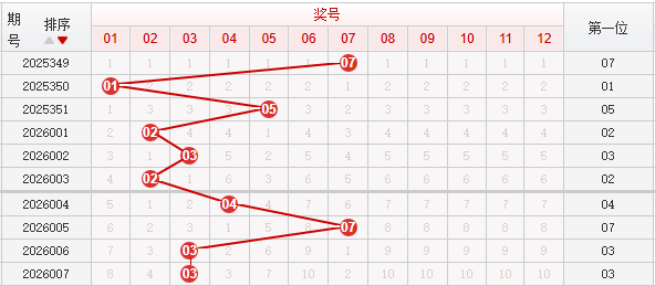 快乐8分析走势图