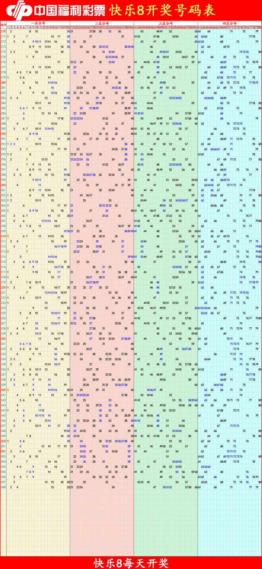 快乐82026009期四胆全拖预测走势图