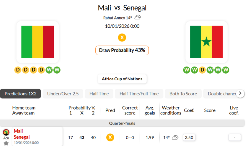 马里VS塞内加尔