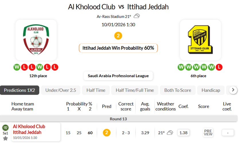拉斯永恒VS吉达联合