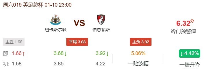 纽卡斯尔联VS伯恩茅斯