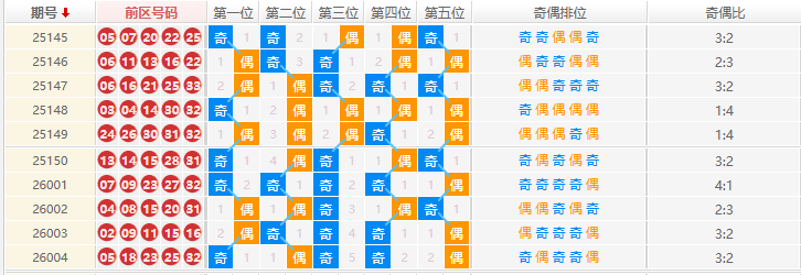 大乐透分析走势图