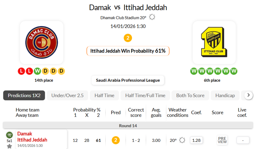 达马克VS吉达联合