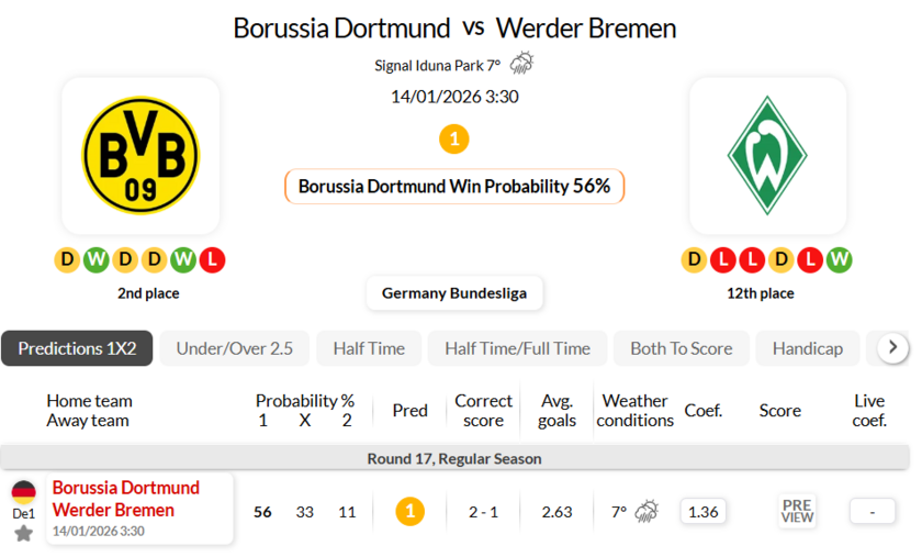 多特蒙德VS云达不来梅