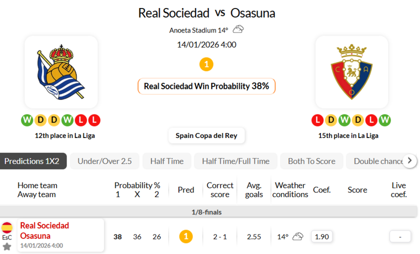 皇家社会VS奥萨苏纳