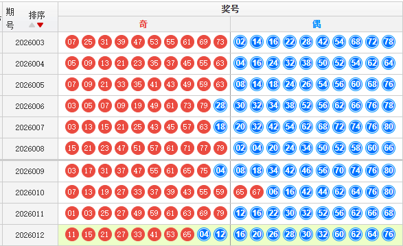 快乐8分析走势图